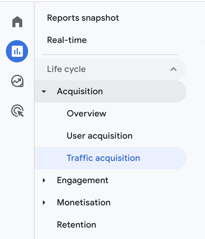 Traffic Acquisition - Google Analytics