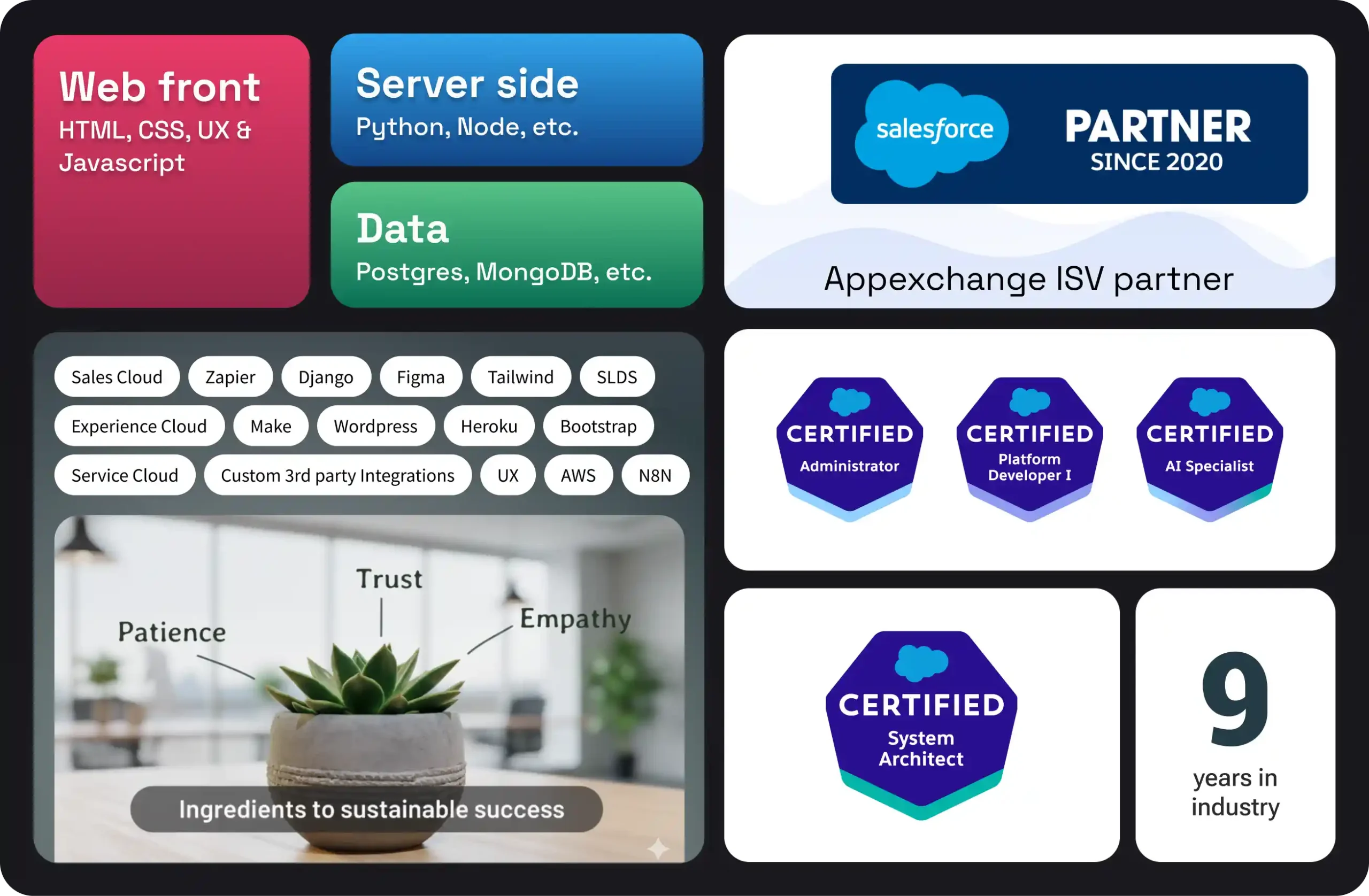 Bento box image showing Shubham's skills and high level experience.