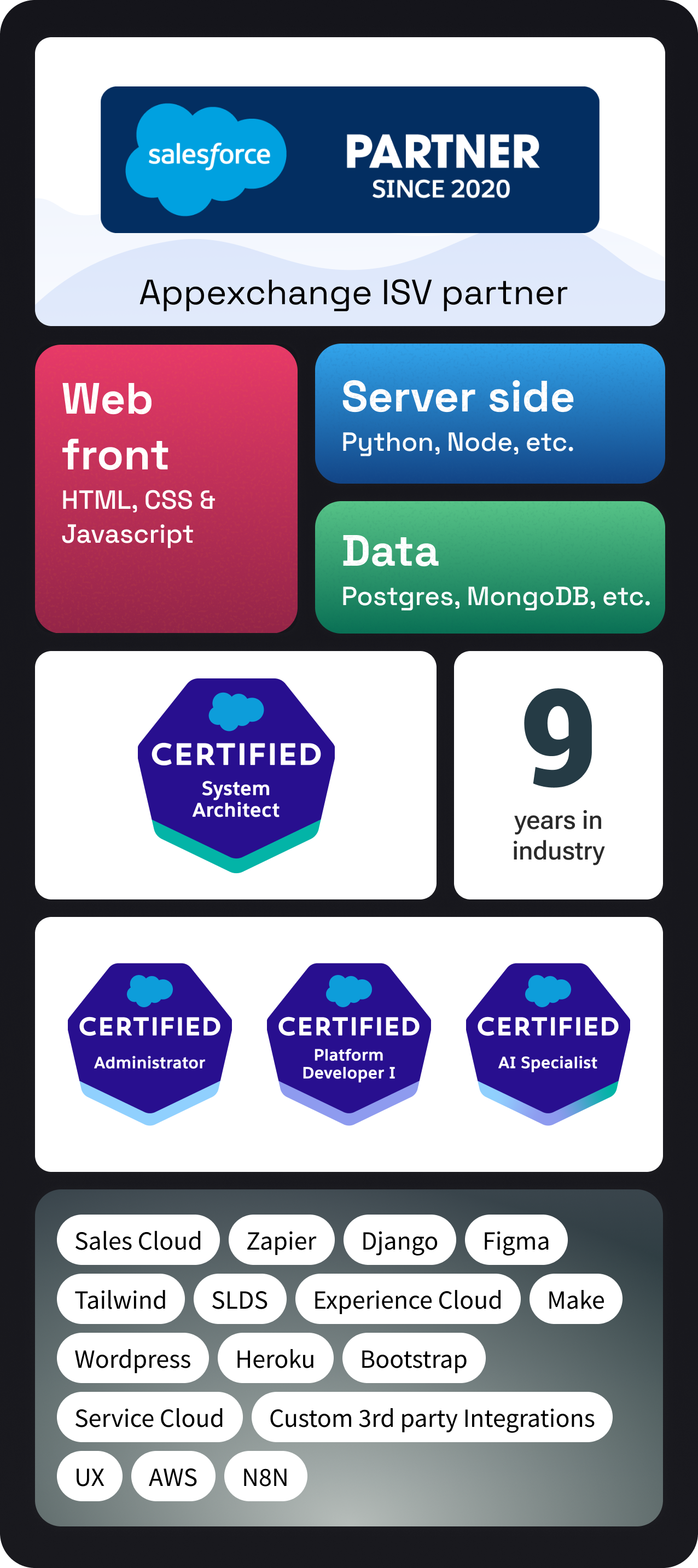 Bento box image showing Shubham's skills and high level experience.